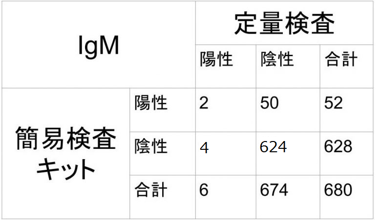 精度 コロナ 検査 キット